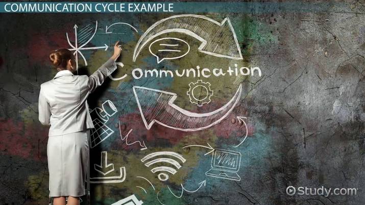 What is the Communication Cycle?