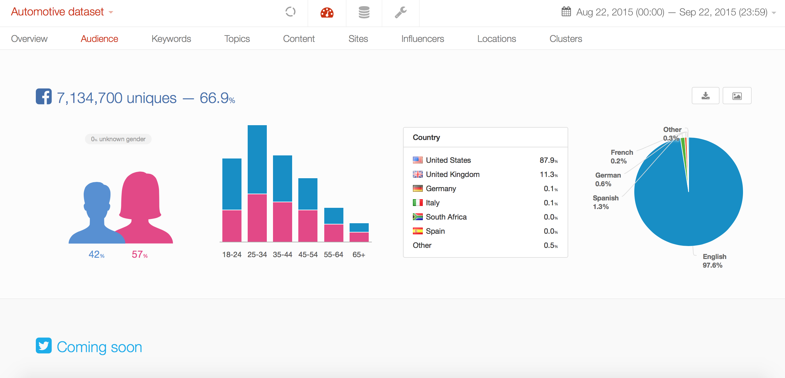 Audience Demographics