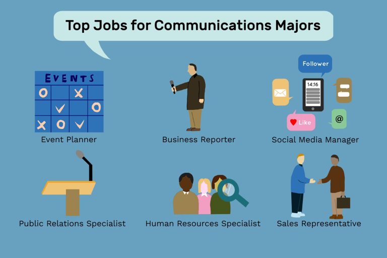 Best Jobs for Communication Graduates
