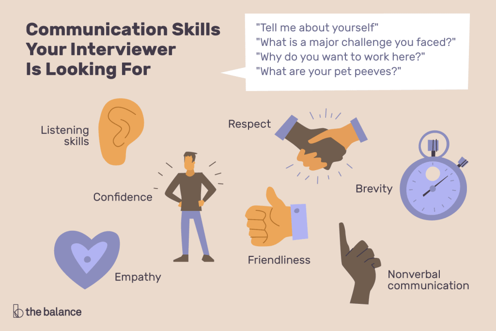 Communication Skills in Your Job Interview - Oratory Club