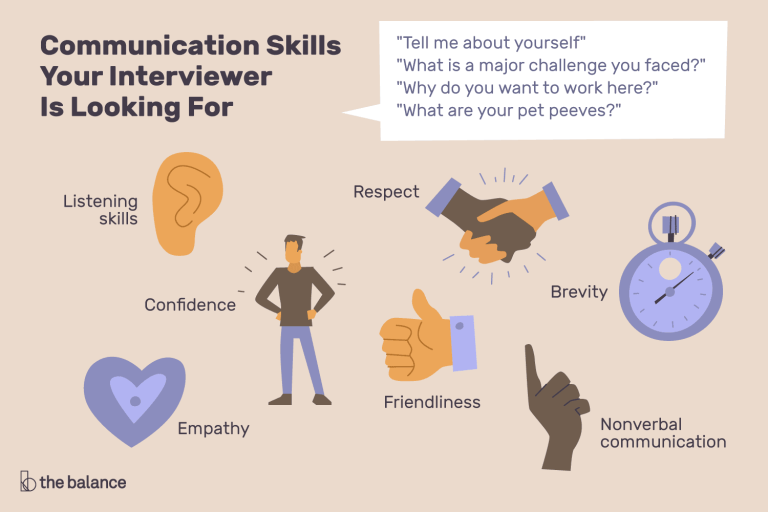 Communication Skills in Your Job Interview