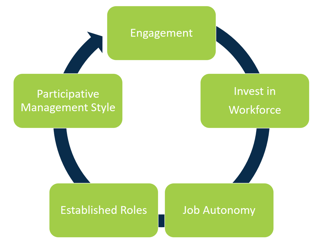 How To Increase Job Satisfaction In The Workplace