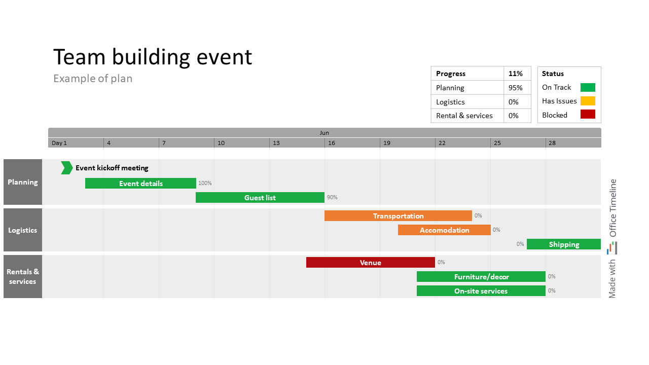 How To Plan A Team Building Event