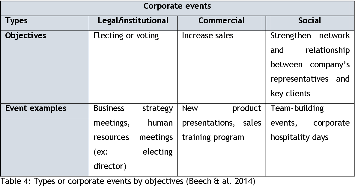 Objectives Of Corporate Events