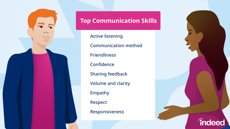 Top Communication Skills