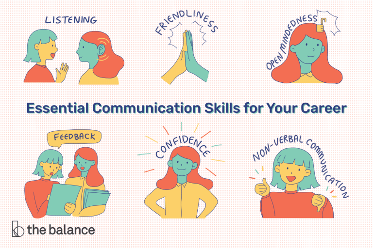 Top Social Skills for Workplace Success