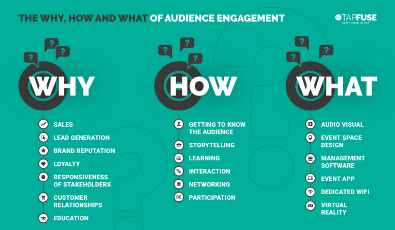 What Is Audience Engagement?
