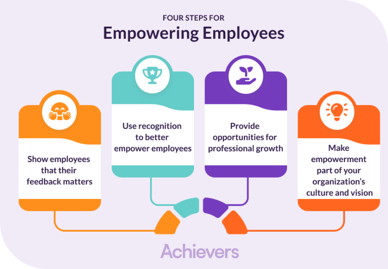 What Is Employee Empowerment?
