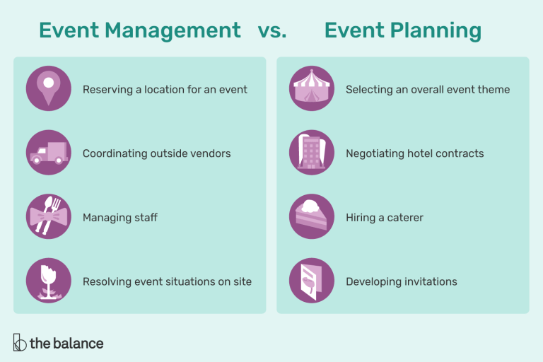 What Is Event Management?