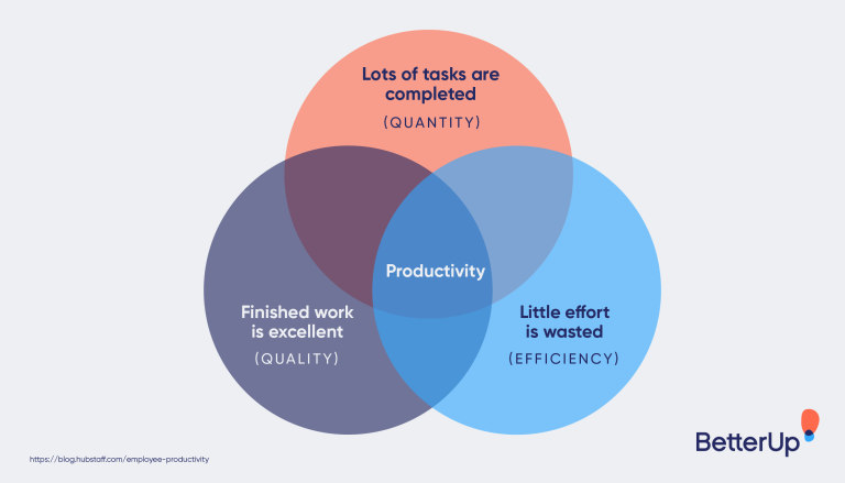 What Is Productivity In The Workplace
