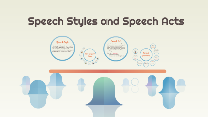 What is the Difference between Speech Style And Speech Act?