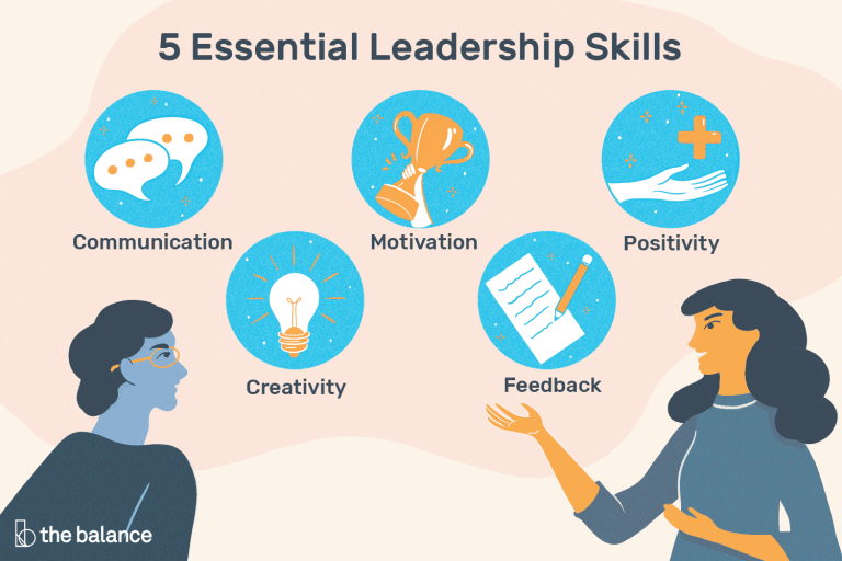 Why are Leadership Skills Important for Success?