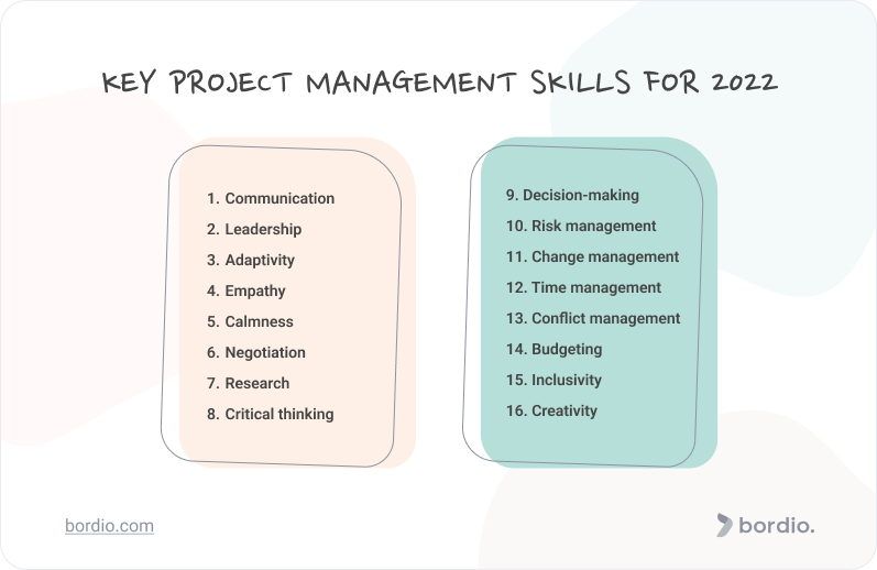 Why Do Project Managers Need Leadership Skills?