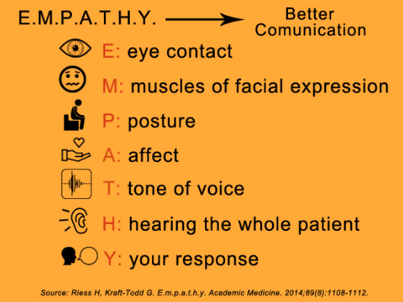 How Does Tone of Voice Affect Communication in Healthcare
