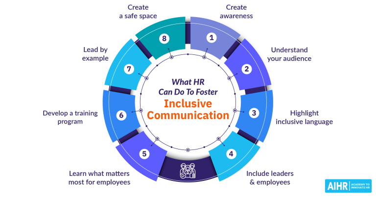 How Can Body Language Affect Communication in a Diverse Workplace