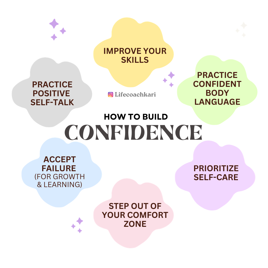 How Does Body Language Help in Building Self Confidence