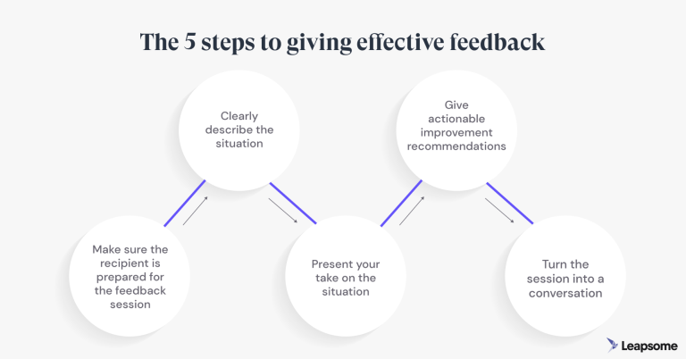 How to Give Feedback