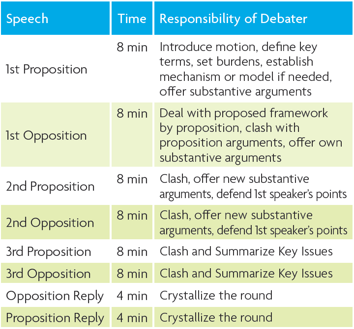 How to Judge a Debate?