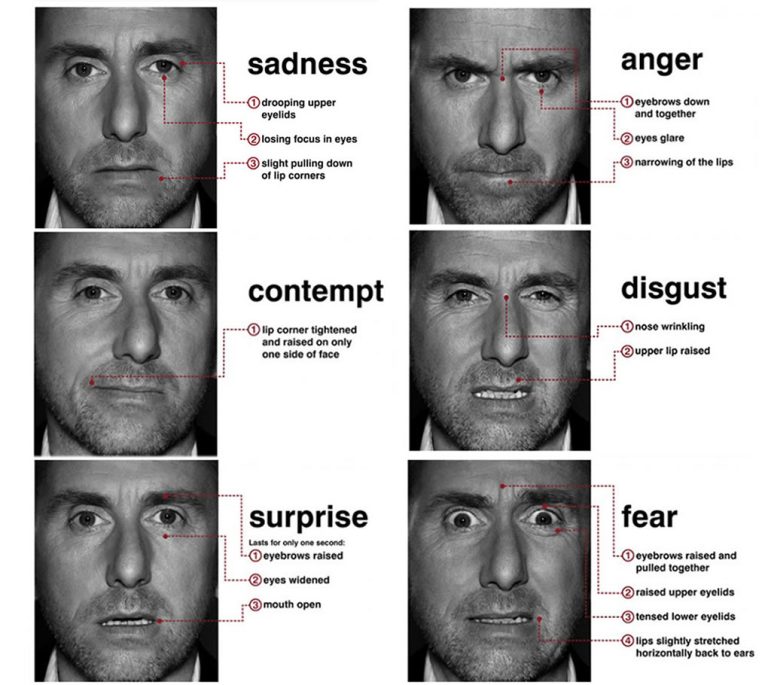 How to Read Face Expression?