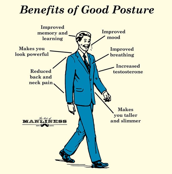 What are the Benefits of Good Body Posture