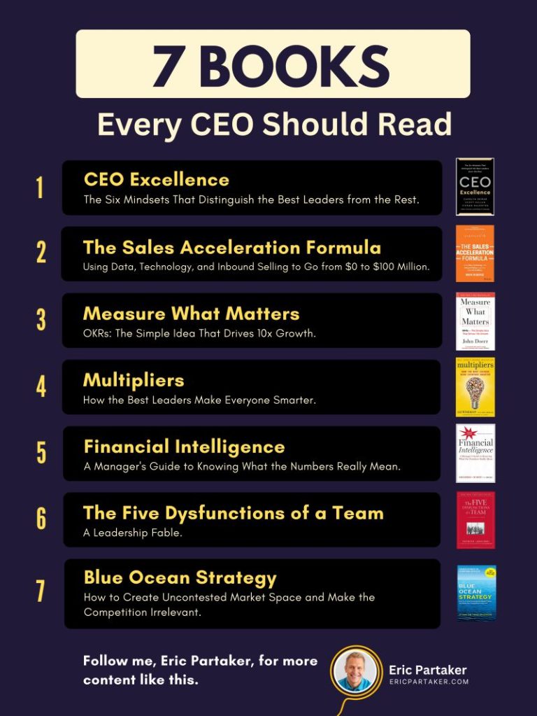 What Every Ceo Should Read?