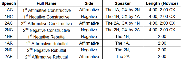 What is 2Ac Debate?