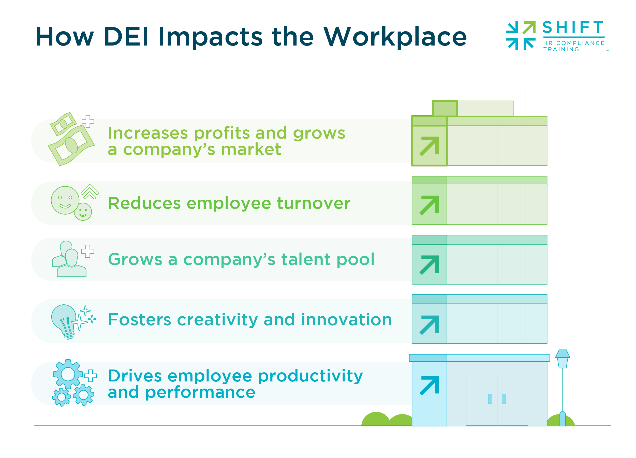 What is Dei in the Workplace?