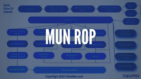 What is Rop in Mun?