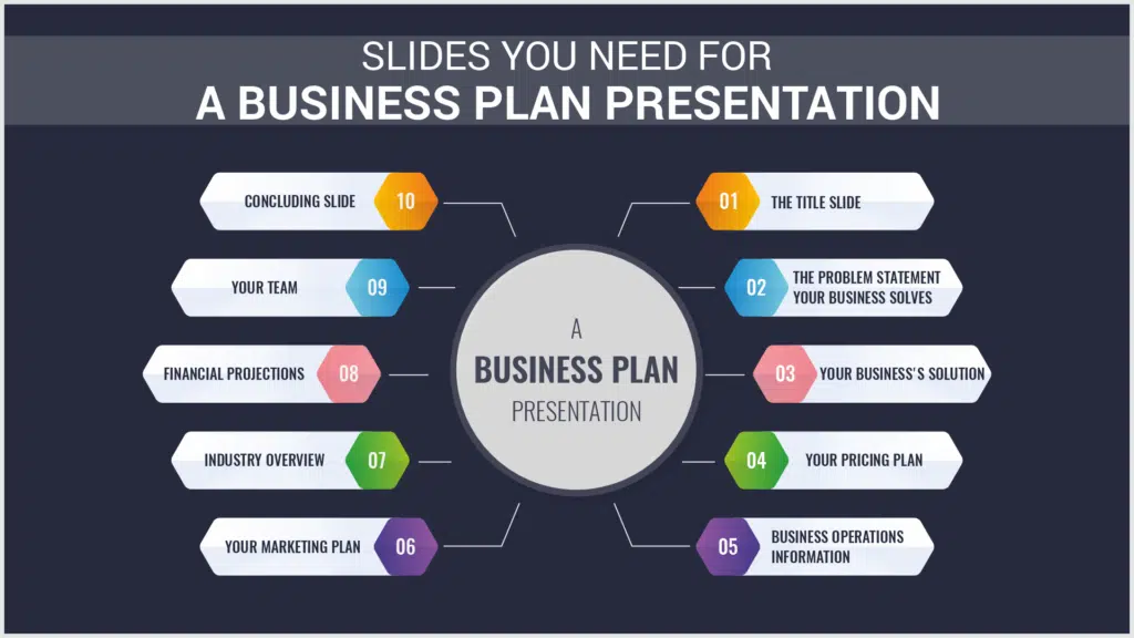 What Should Be in a Business Presentation?