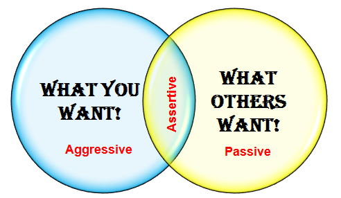 Assertive Communication