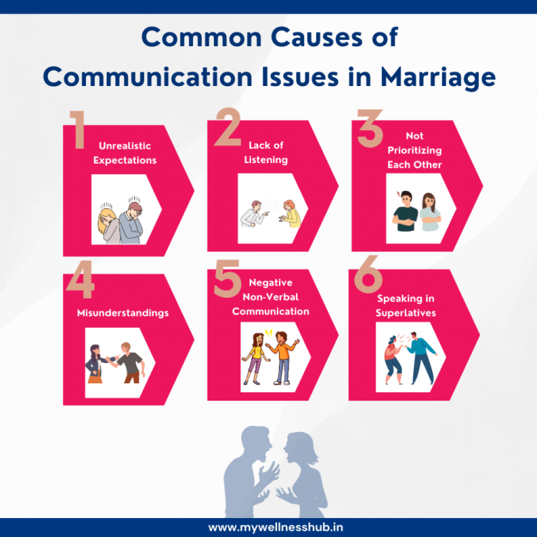 Common Communication Problems In Marriage