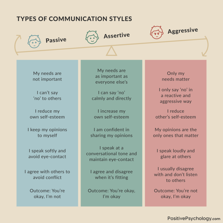 Communication Games For Couples