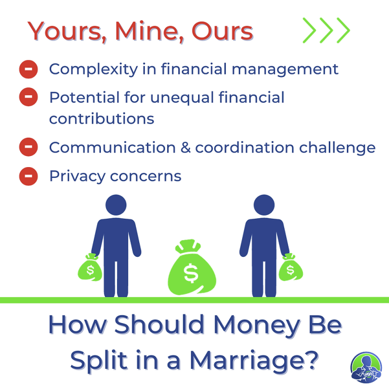 Financial Communication In Marriage