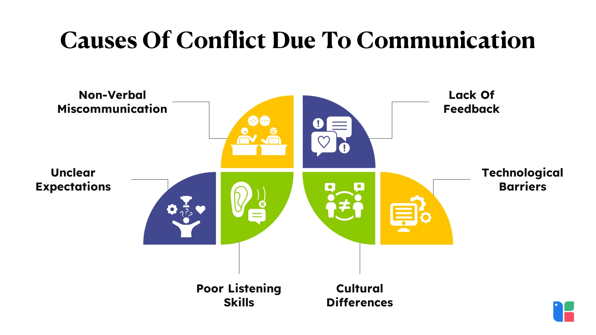 How Miscommunication Causes Conflicts