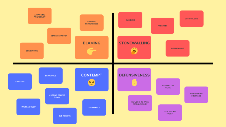 Toxic Communication Patterns