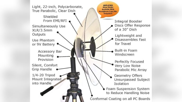 Is Parabolic Microphone Worth It