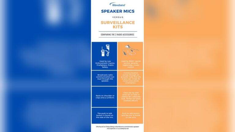 Microphone Vs Speaker
