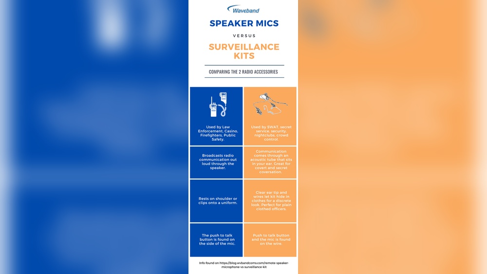Microphone Vs Speaker